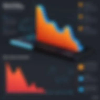 Graph illustrating the revenue impact of effectively implemented interstitial ads