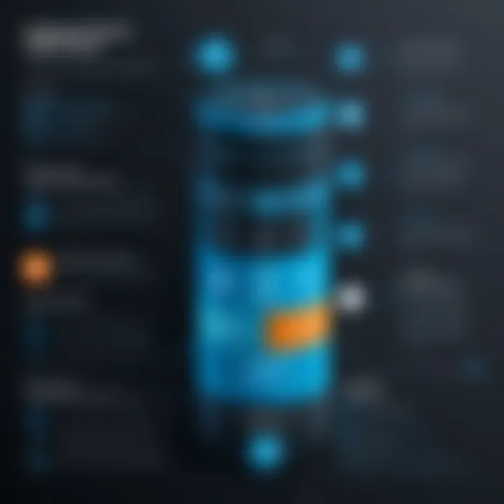 Infographic illustrating key features of the Amazon Data Pipeline