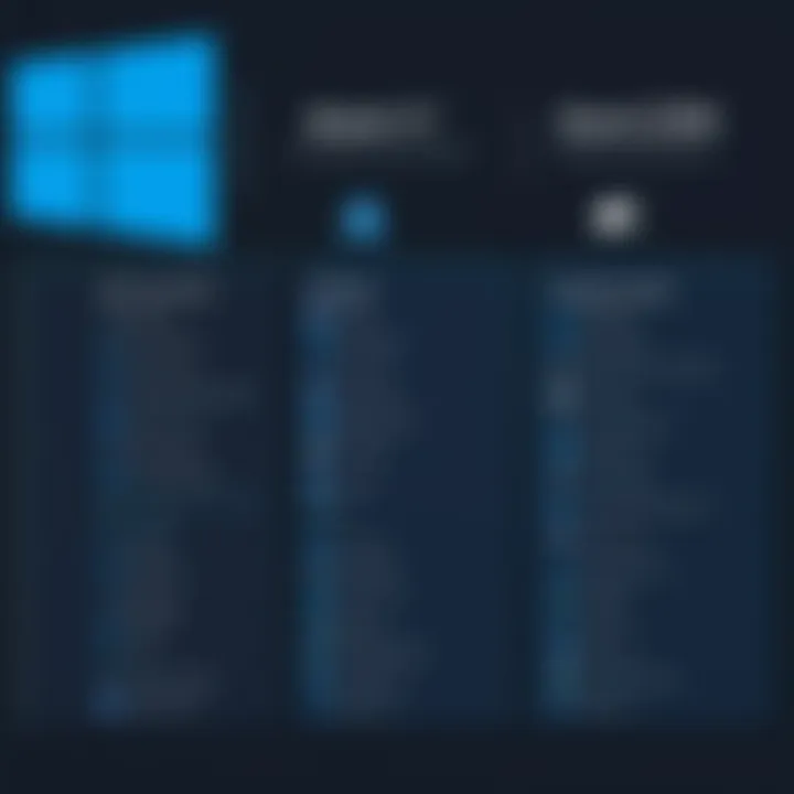 Comparison chart of Azure CDN and competitors