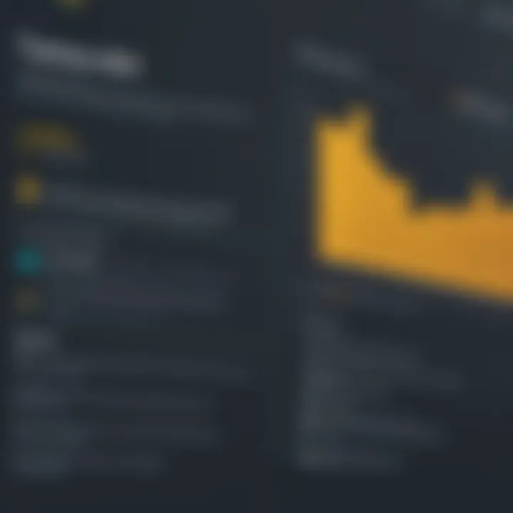 Comparison chart of Tableau and Power BI features