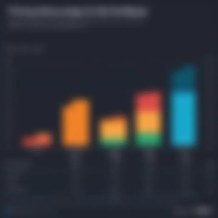 Graph illustrating pricing structure of Tableau versus Power BI