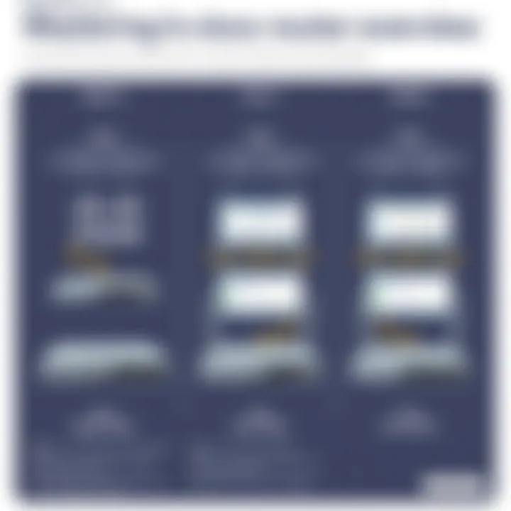 Comparison of different Cisco router models