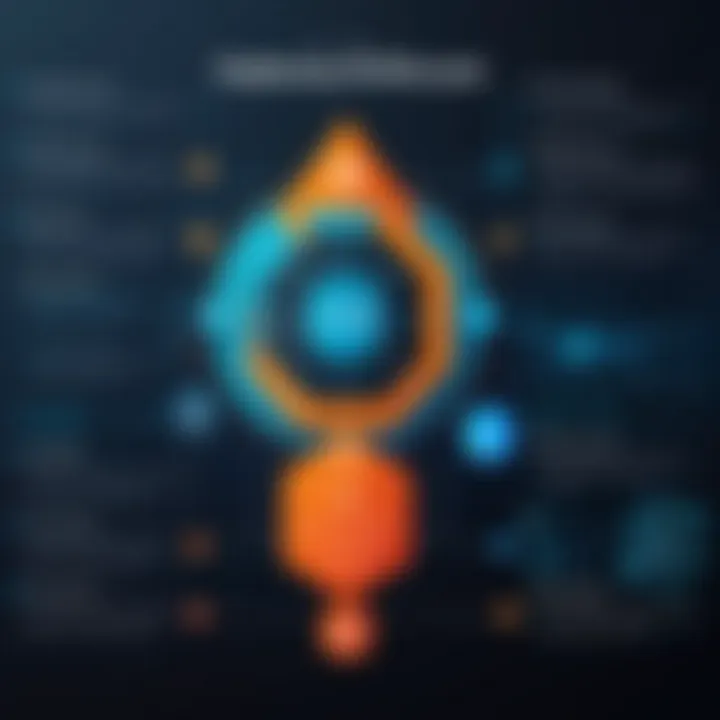 Diagram showcasing key skills required for Databricks ML Certification
