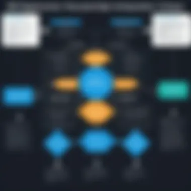 Flowchart of NLP implementation techniques