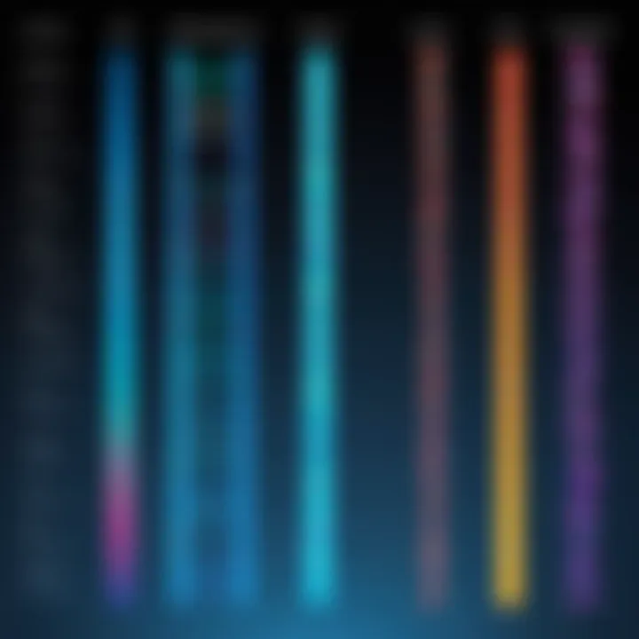 Diagram showcasing various DNA alignment tools