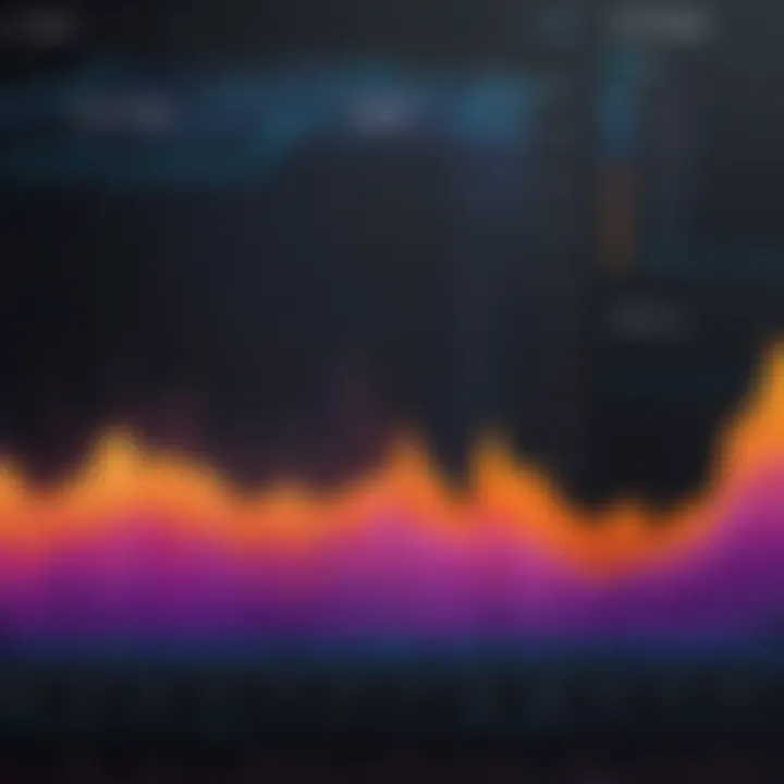 Graphical analysis of CPU usage over time showcasing peaks and troughs.