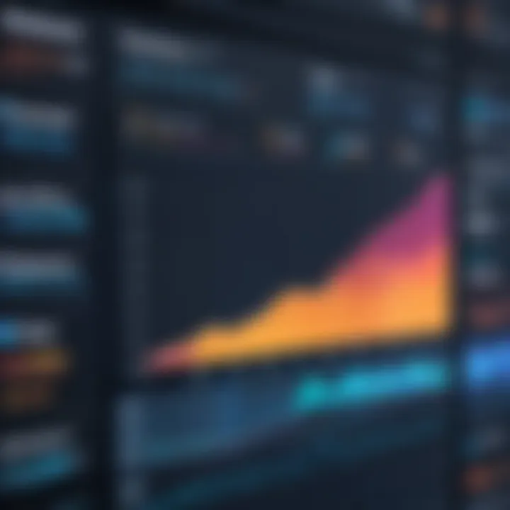 A graphical representation of database performance metrics