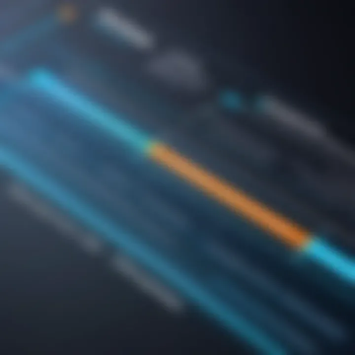 Evolution timeline of system software development