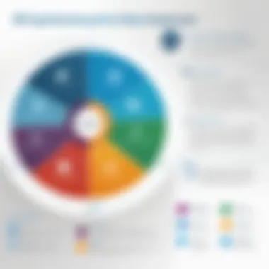 Chart showing integration capabilities and data management strategies in Appian.