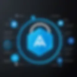 Graphical representation of Azure Multi-Factor Authentication functionalities