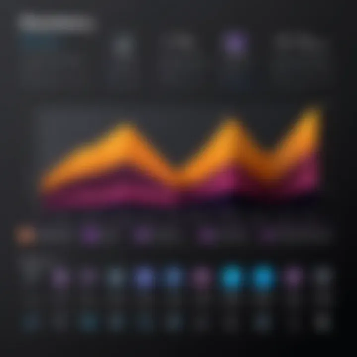 Graph representing Blackberry's market evolution over the years