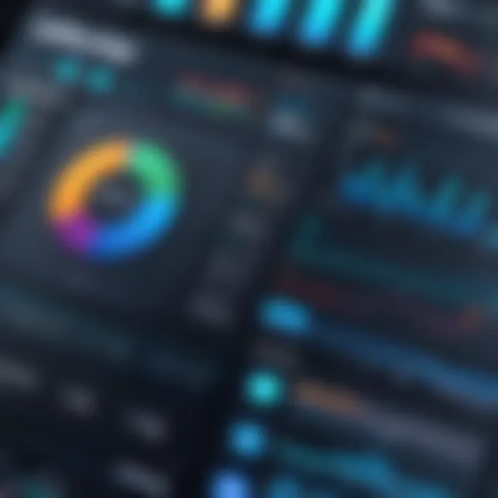 Visual representation of EBS performance metrics