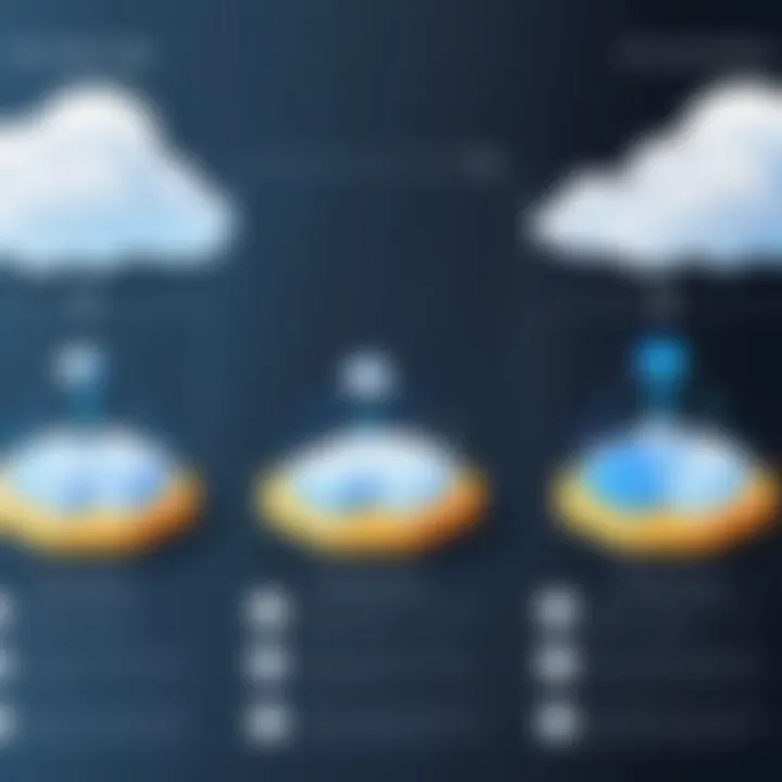 Use cases for different EBS types in cloud environments