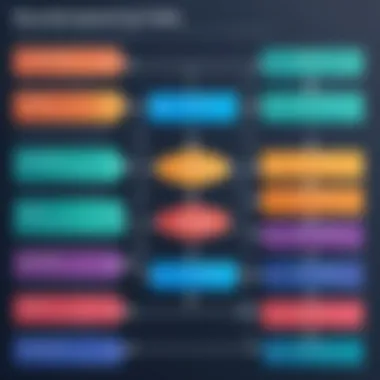 An infographic illustrating structured learning paths for mastering CSS online.