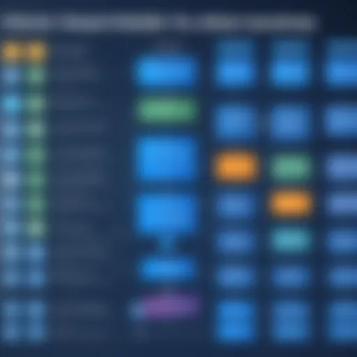 Flowchart illustrating software comparison