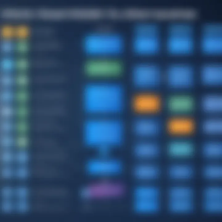 Flowchart illustrating software comparison