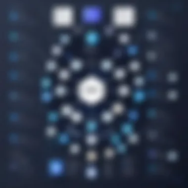 Integration Strategies in GitHub Infographic illustrating integration strategies within GitHub