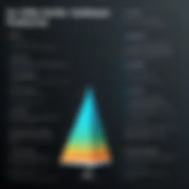 Comparison of Sniffer Software Features Comparison chart highlighting features of top sniffer software options