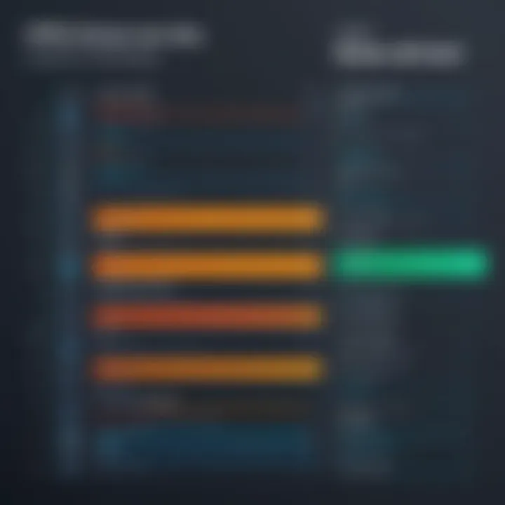 Comparison chart of popular HTML source editors and their features.