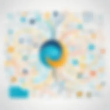 Strategies for Effective Learning in Python Mind map depicting effective learning strategies for mastering Python programming