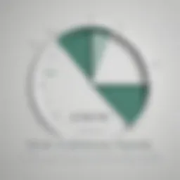 Excel Percentage Formula