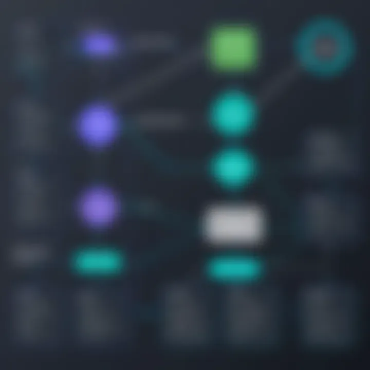 Flowchart illustrating the querying process for full-text search