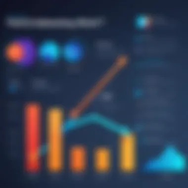 Graph showing the impact of paid advertising