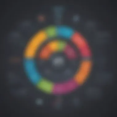 Creative visualization of RACI chart implementation