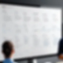 Visual representation of Scrum estimation techniques