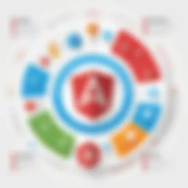 Lifecycle of AngularJS Components Lifecycle of AngularJS components diagram