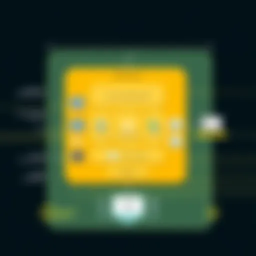 Diagram illustrating the architecture of an operating system