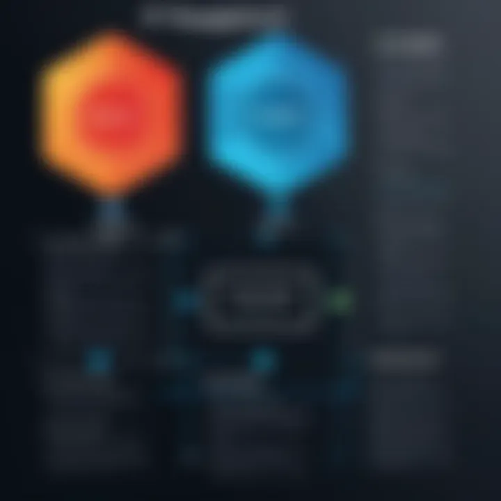 Diagram showing consequences of blacklisted IPs