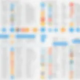 Historical timeline of browser evolution