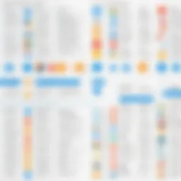 Historical timeline of browser evolution