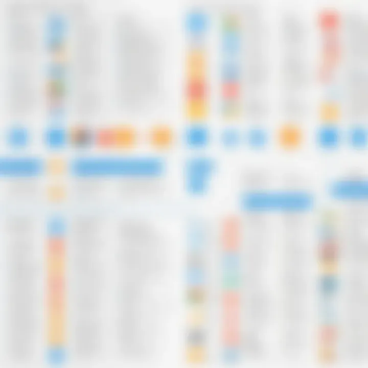 Historical timeline of browser evolution