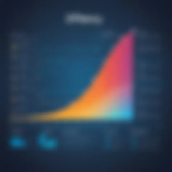 Graph demonstrating efficiency improvements attributed to MIS implementation