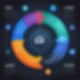 Visual representation of OAuth token lifecycle