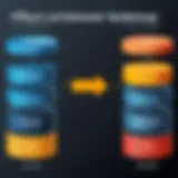 Diagram illustrating the differences between physical and logical database models