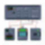Diagram illustrating the architecture of PLC systems