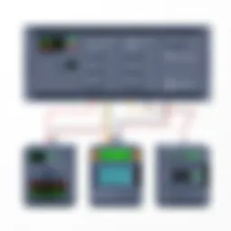 Diagram illustrating the architecture of PLC systems