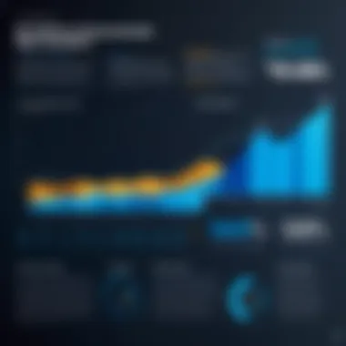 Graph showcasing the impact of experience on SAP FICO compensation