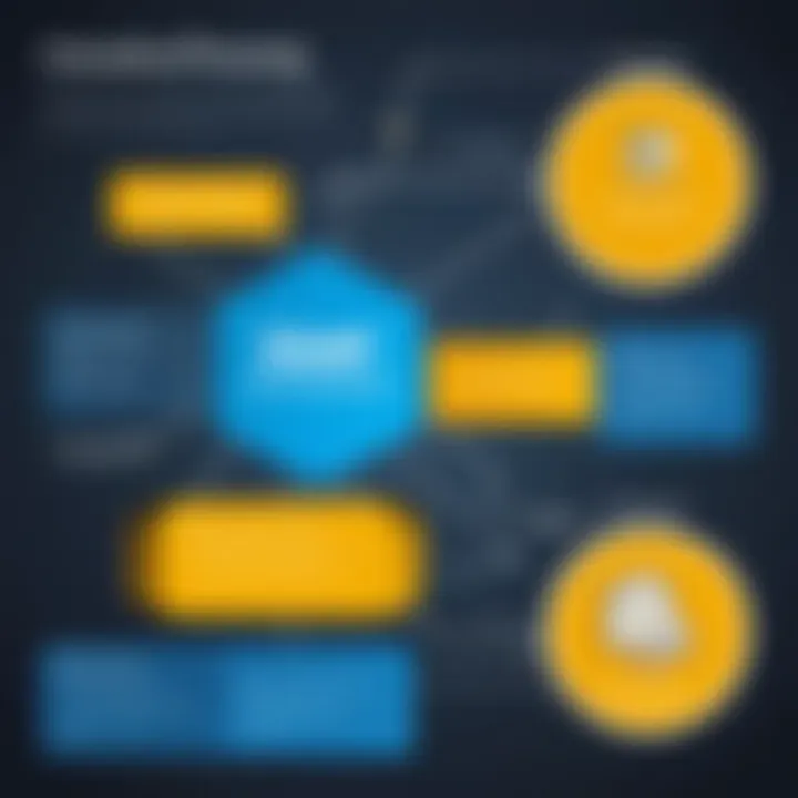 Diagram illustrating integration of SAP GRC components