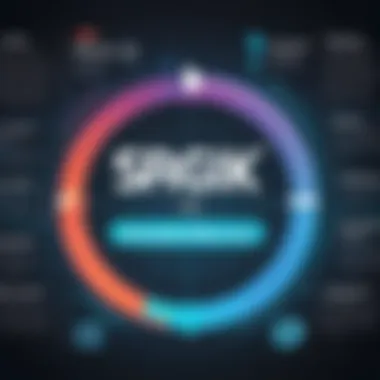 Diagram illustrating the impact of ServiceNow on operational efficiency