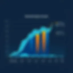 Waterfall analysis chart showcasing financial trends